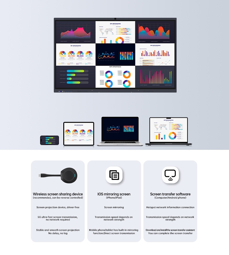 How Can Wireless Screen Projection Simplify Multi-Screen Collaboration?