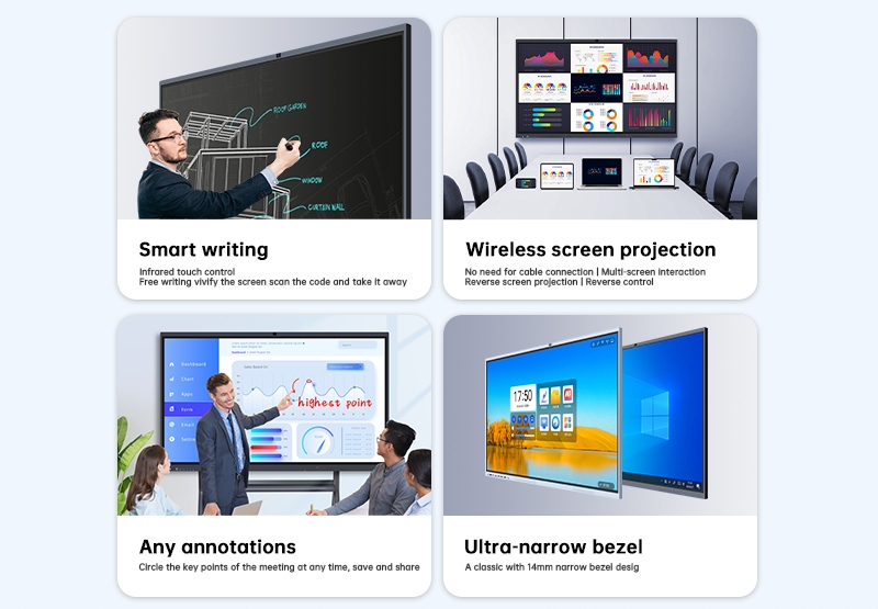 Interactive Flat Panel Displays: Bridging the Distance Between Home and Office in Remote Work